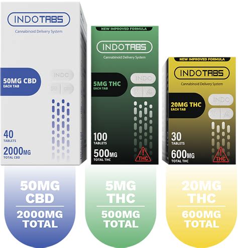 indotabs ingredients.